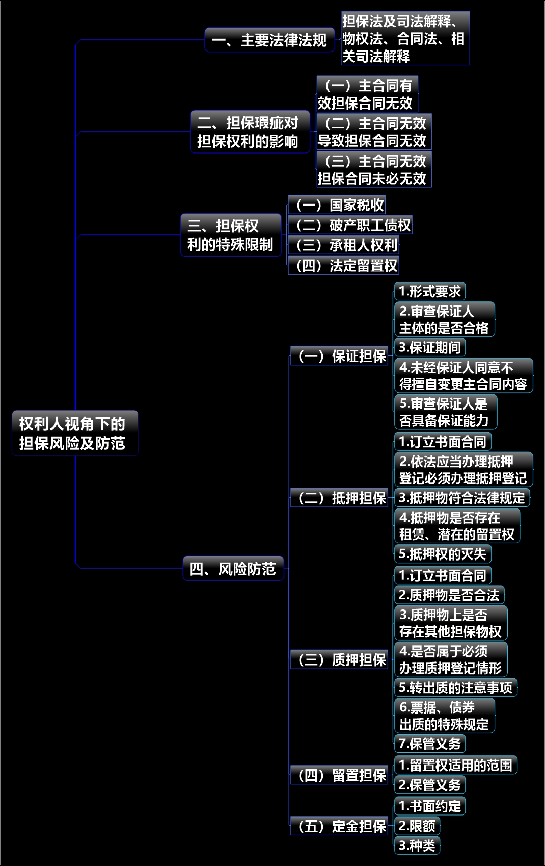 权利人视角下的担保风险及防范
