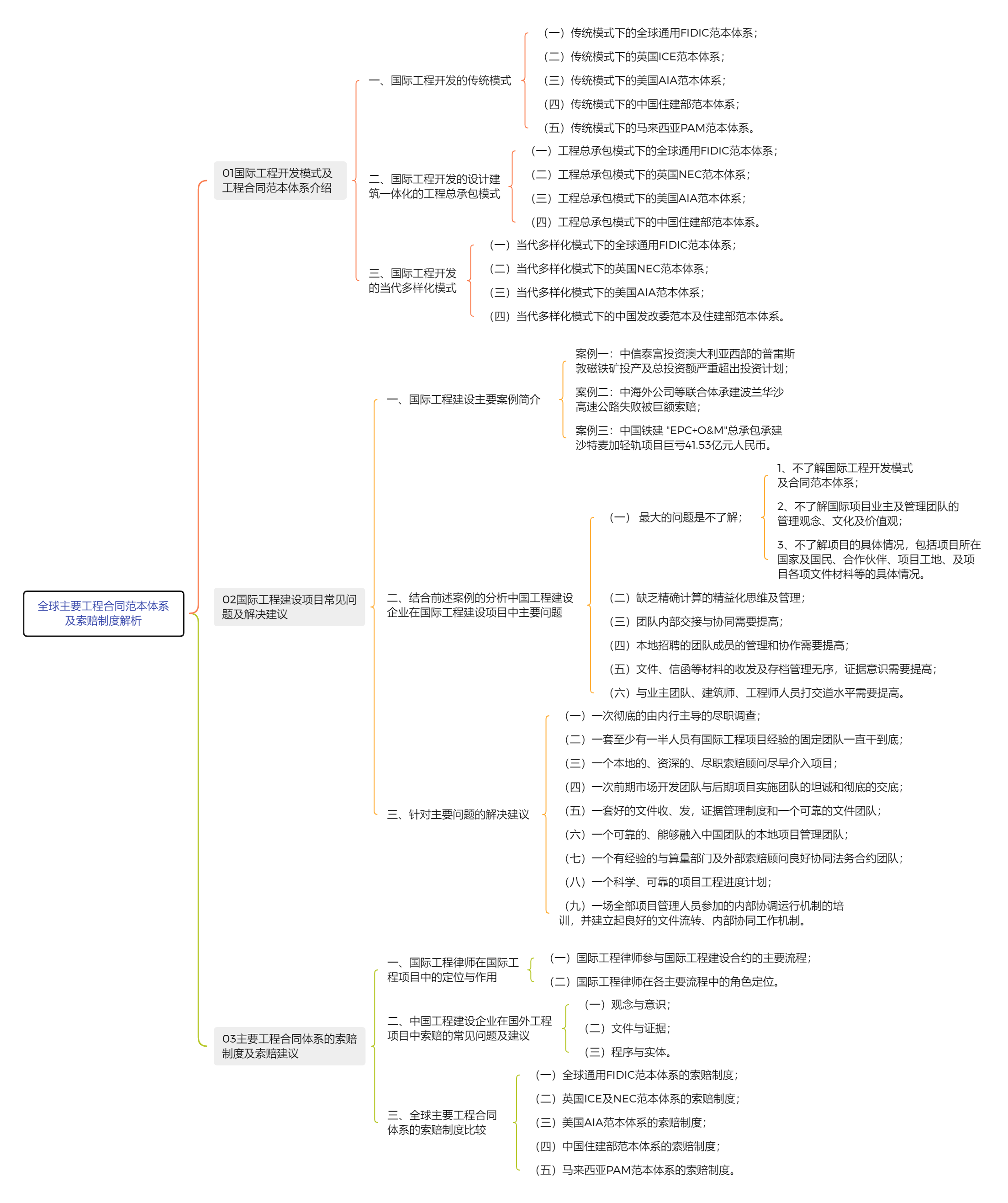 顧問 合約 範本 (99) 사진